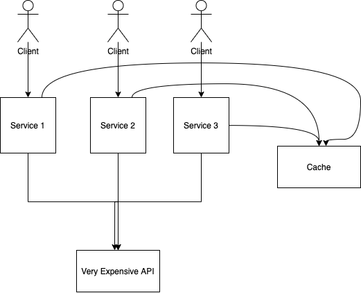 client api with cache
